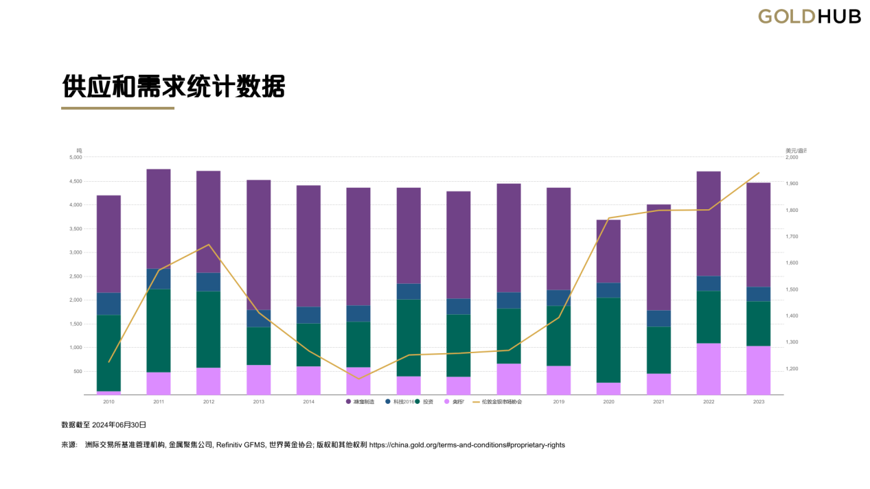 国外贵金属交易平台